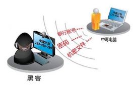 非法侵入他人电脑——造成危害可治安拘留或刑拘